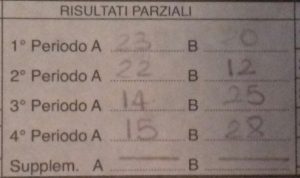 Serie C: i Belk, in versione Dr. Jekyll e Mr. Hyde, perdono malamente contro Social Osa (85-74).